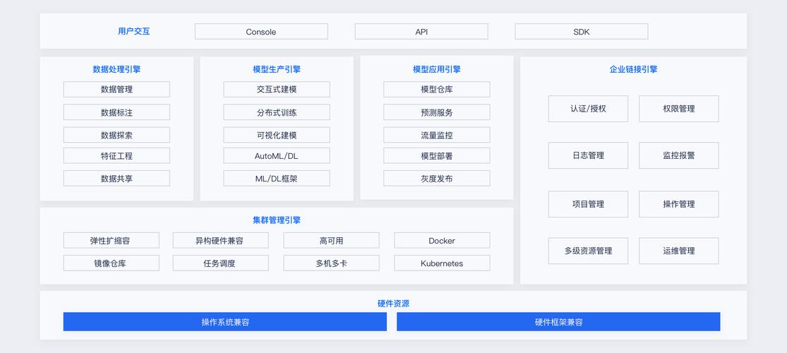 机器学习bml_ai开发平台-智能云