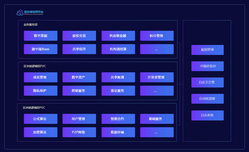 区块链农产品溯源系统开发区块链公共服务平台建设方案