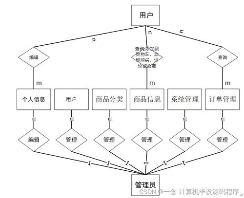 计算机毕业设计ssm基于web的办公用品网上销售管理系统的设计与实现tm8q69 附源码 新手必备