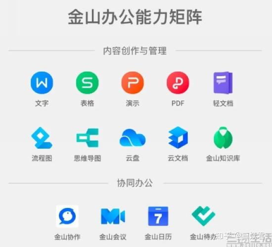 轻微表,金山知识库等产品共同协作的办公数字化平台