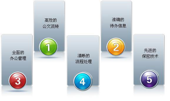 网络智能办公管理系统oa
