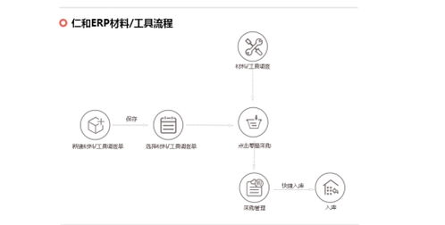 仁和erp系统工程管理软件对企业的帮助