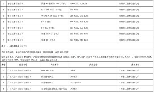 工业和信息化部办公厅关于公布第五批绿色制造名单的通知