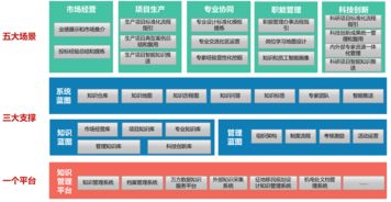 勘察设计 解决方案 智慧oa 协同oa系统 知识管理 手机oa办公 蓝凌oa系统