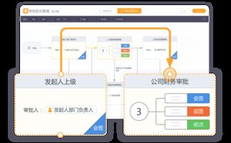 oa系统是什么 oa系统不仅仅是办公工具