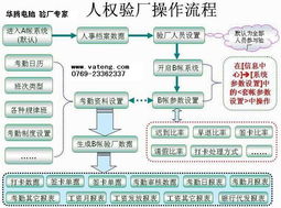 最好的人权验厂管理系统,sa8000验厂系统,劳动规格型号及价格 指纹考勤机门禁机 条码打印机条码扫描器 碳带标签纸条码系统 感应卡消费机一卡通