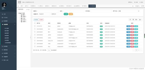 基于java springboot ssm框架 mysql实现的oa企业办公自动化系统设计与实现