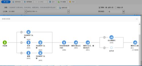 集团信息化融合加速推进,国内能源行业首家 升级