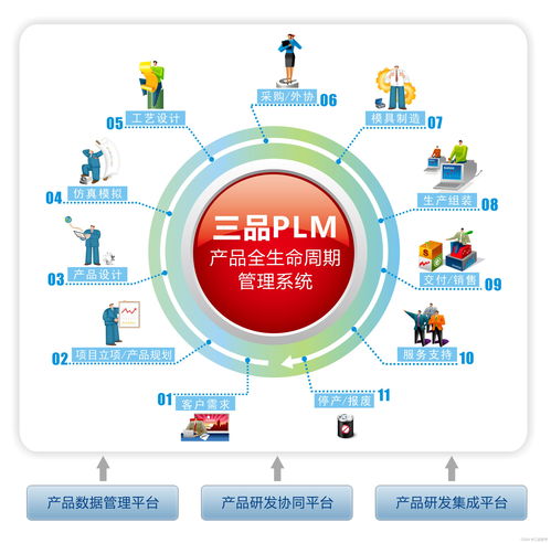 plm系统主要是干什么的 plm系统主要功能有哪些