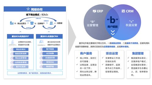b端产品经理对 购物中心行业数字化转型 的一份思考