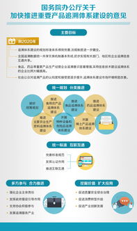 内蒙古加快推进重要产品追溯体系建设