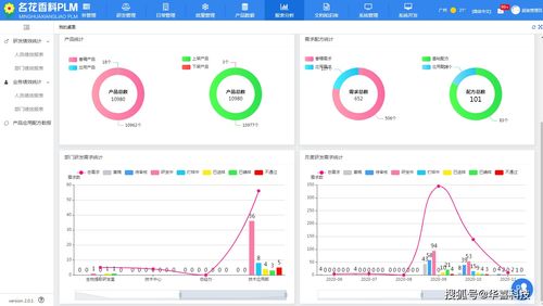名花香料公司采用华喜科技plm打造全面数字化研发管理平台,提升研发效率