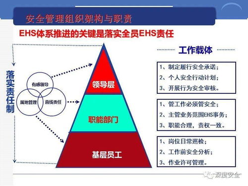 精品ppt 跨国公司安全管理文化分享