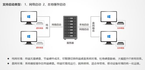 虚拟云桌面与传统pc之争,谁才是企业办公王者