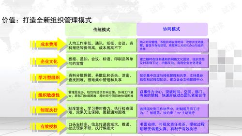 协同办公管理系统解决方案.ppt