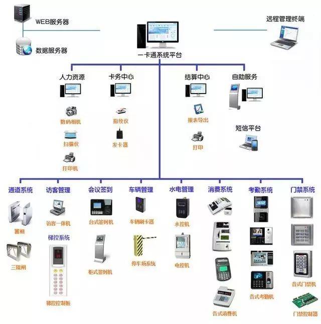 计算机网络系统拓扑图