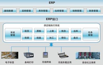 公众平台 - 生产条码管理系统可以解决车间哪些问题?