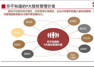 课程回顾 资本二期 股权设计与公司治理