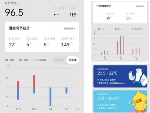 sagacare智能环境管理系统 以科技构筑智能办公空间