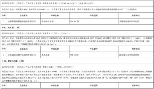 工业和信息化部办公厅关于公布第五批绿色制造名单的通知
