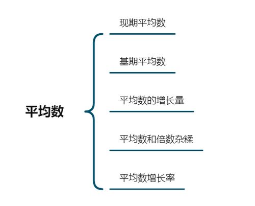 行测高频考点资料分析之平均数