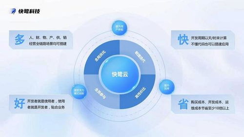 快鹭科技,让企业管理成本降低30