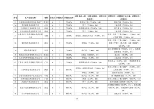 市场监管总局办公厅关于对抽检不合格食品生产企业严格监管的通知