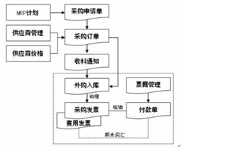 对金蝶k 3系统的认识